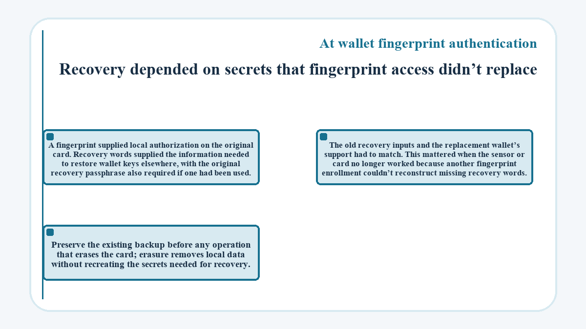 Illustration: At wallet fingerprint authentication: Recovery depended on secrets that fingerprint access didn’t replace
